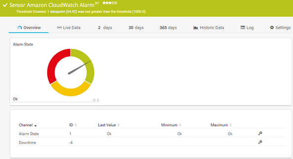 Amazon CloudWatch Alarm Sensor