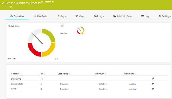 Business Process Sensor Business Process Sensor