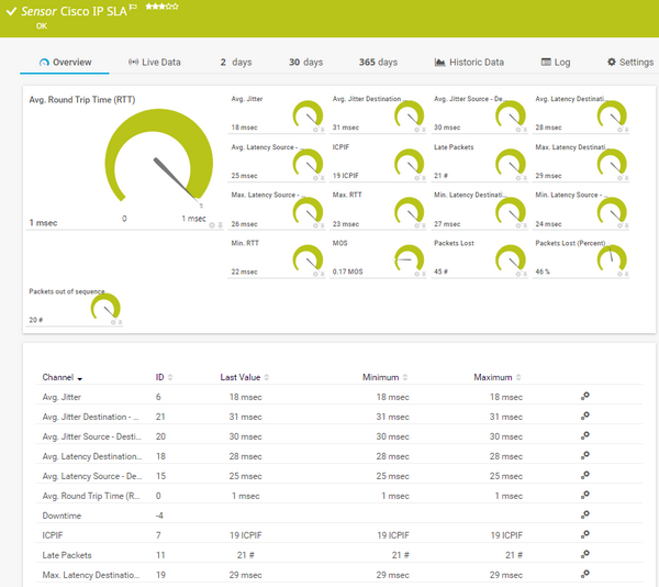 Cisco IP SLA Sensor Cisco IP SLA Sensor
