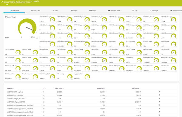Citrix XenServer Host Sensor