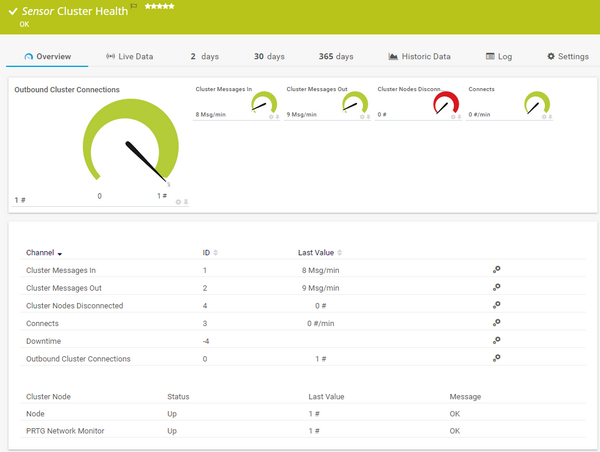 Cluster Health Sensor Cluster Health Sensor