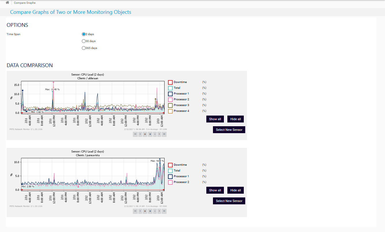 Compare Graphs of Two Sensors with 2 Days Time Span Compare Graphs of Two Sensors with 2 Days Time Span