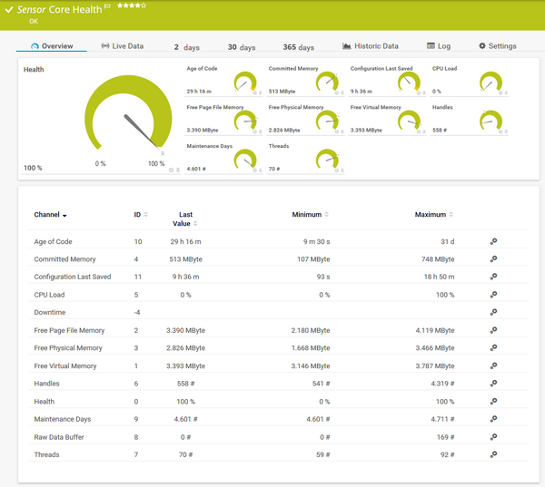 Core Health Sensor Core Health Sensor