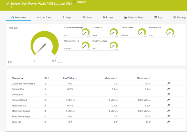 Dell PowerVault MDi Logical Disk Sensor