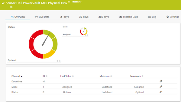 Dell PowerVault MDi Physical Disk Sensor