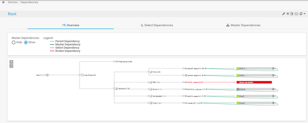 Dependencies Graph View
