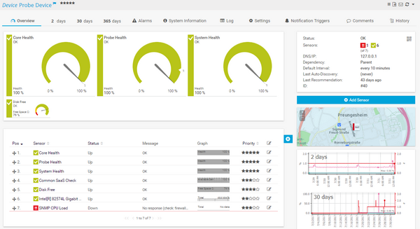 Device Overview Tab with Gauges for High Priority Sensors, Sensors Table List, Geo Map, and Mini Graphs