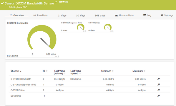 DICOM Bandwidth Sensor