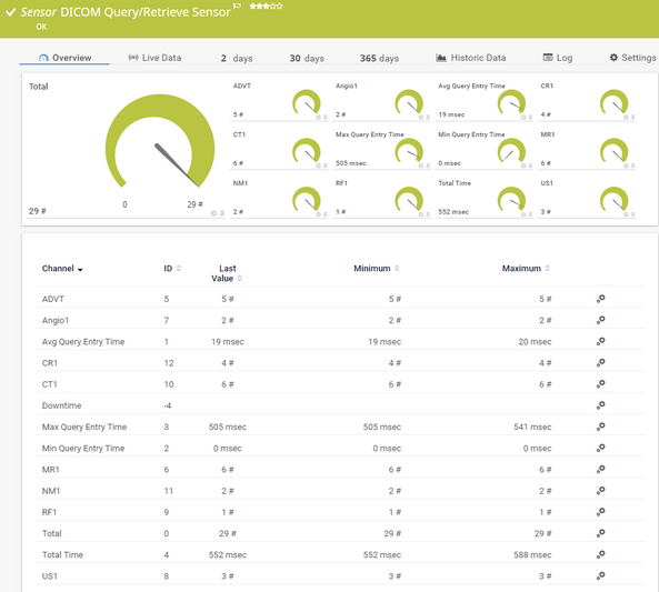 DICOM Query/Retrieve Sensor