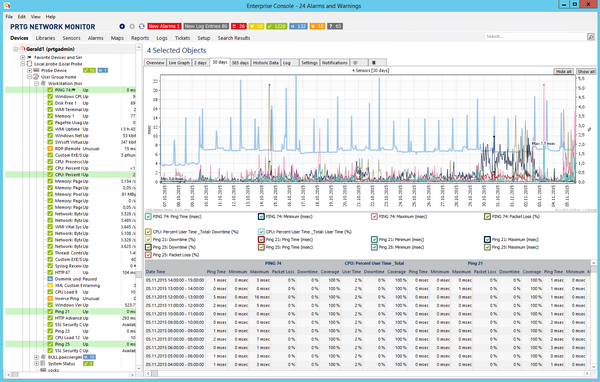 Aggregated Graph View in Enterprise Console