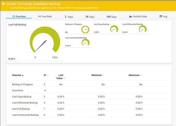 Exchange Backup (PowerShell) Sensor Exchange Backup (PowerShell) Sensor
