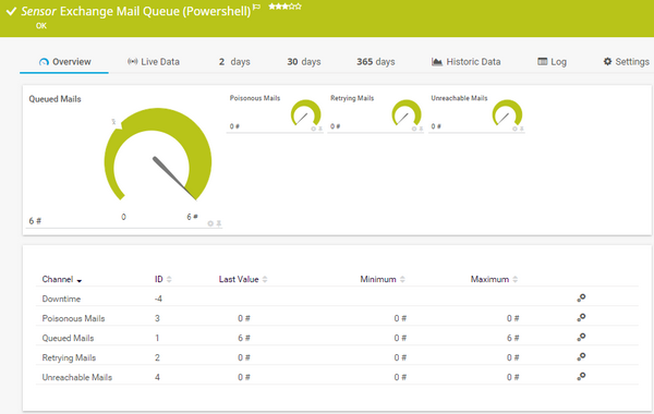Exchange Mail Queue (PowerShell) Sensor