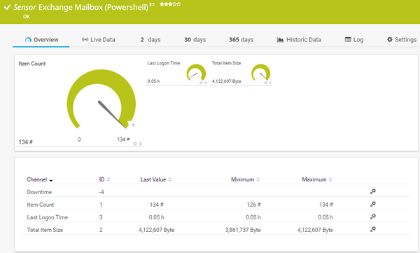 Exchange Mailbox (PowerShell) Sensor Exchange Mailbox (PowerShell) Sensor