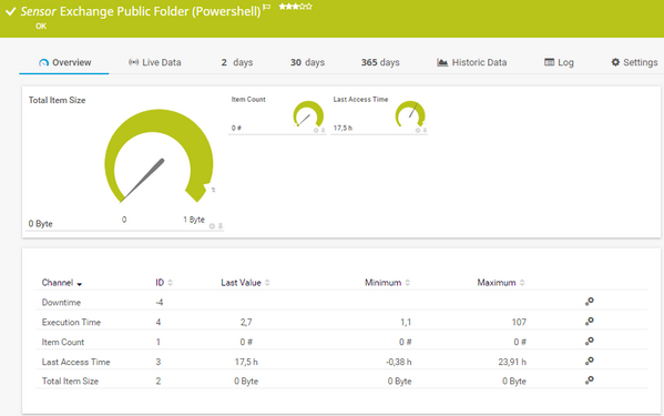 Exchange Public Folder (PowerShell) Sensor