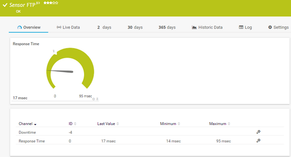 FTP Sensor FTP Sensor