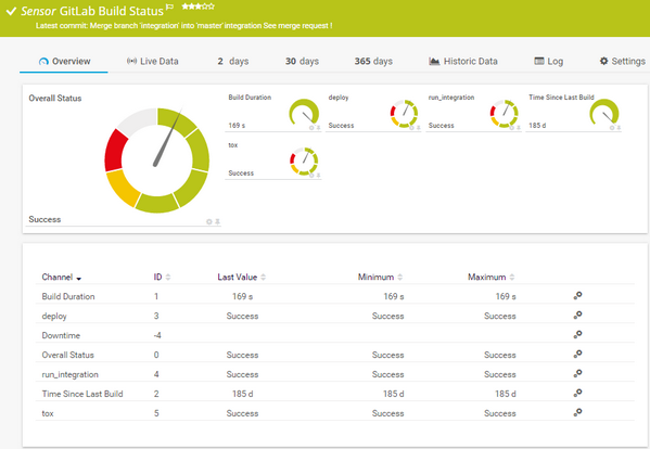 GitLab Build Status Sensor