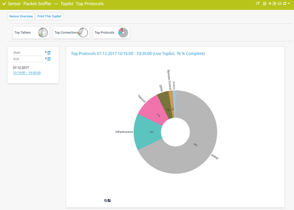 Toplist Top Protocols for a Packet Sniffer Sensor Toplist Top Protocols for a Packet Sniffer Sensor