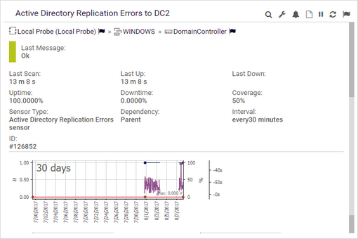 Hover Menu Example: Active Directory Replication Errors Sensor Hover Menu Example: Active Directory Replication Errors Sensor