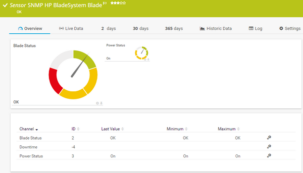 SNMP HP BladeSystem Blade Sensor SNMP HP BladeSystem Blade Sensor