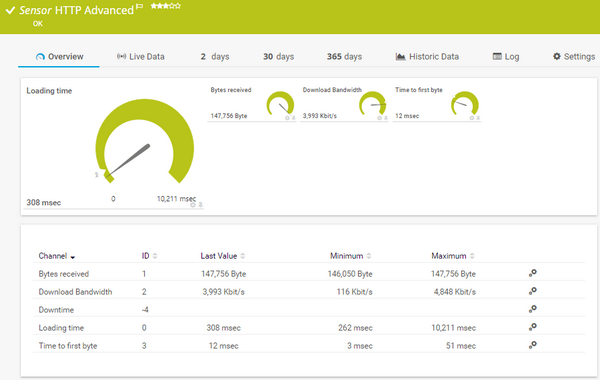 HTTP Advanced Sensor HTTP Advanced Sensor