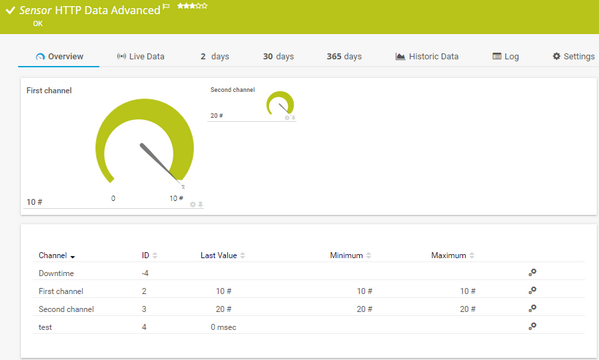 HTTP Data Advanced Sensor