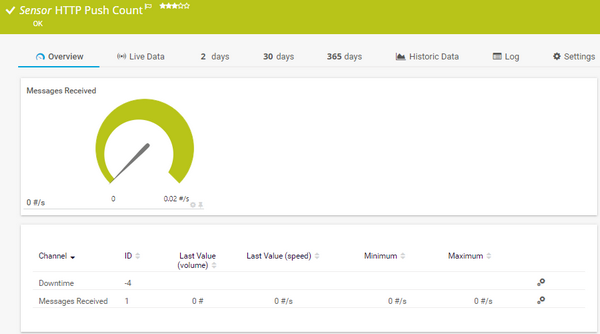 HTTP Push Count Sensor