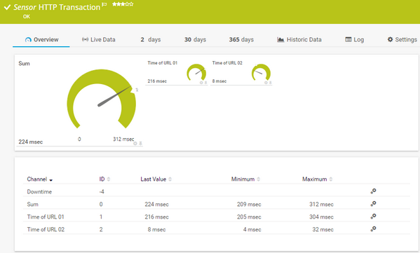 HTTP Transaction Sensor