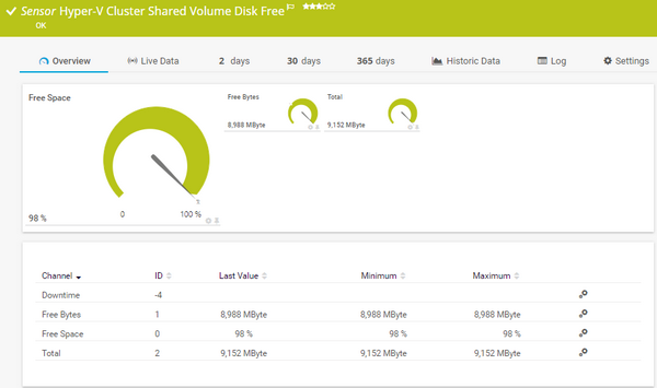 Hyper-V Cluster Shared Volume Disk Free Sensor
