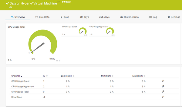 Hyper-V Virtual Machine Sensor