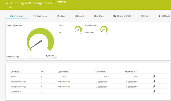 Hyper-V Virtual Storage Device Sensor