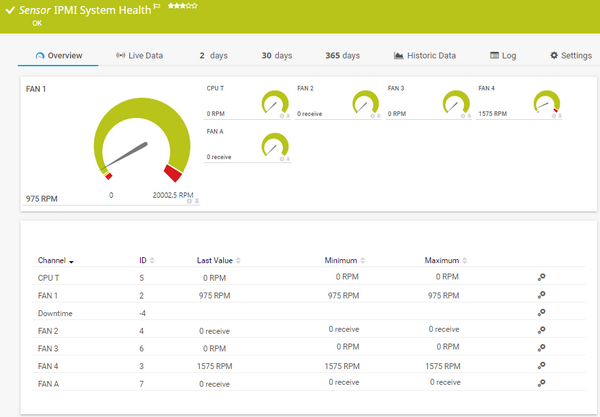 IPMI System Health Sensor