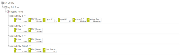 Library with one Node Showing a Branch of the Device Tree