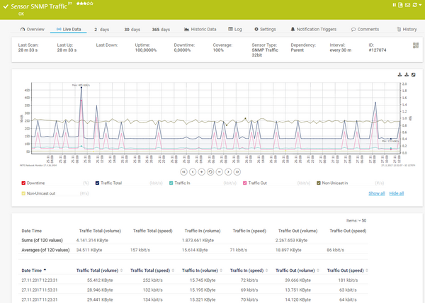 Sensor Live Data Tab for a Traffic Sensor