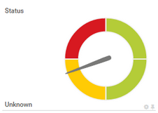 A Gauge Showing the Status of a Lookup Channel A Gauge Showing the Status of a Lookup Channel