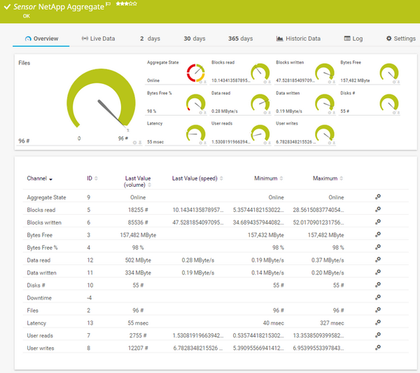 NetApp Aggregate Sensor NetApp Aggregate Sensor