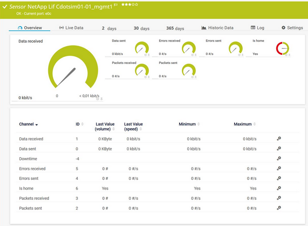 NetApp LIF Sensor NetApp LIF Sensor