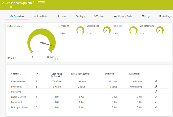 NetApp NIC Sensor NetApp NIC Sensor