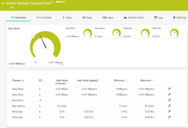 NetApp Physical Disk Sensor