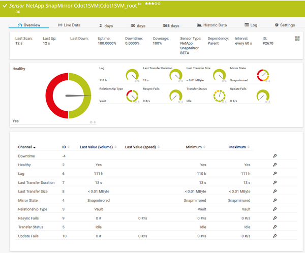 NetApp SnapMirror Sensor NetApp SnapMirror Sensor