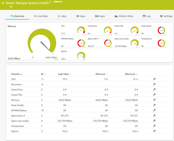 NetApp System Health Sensor