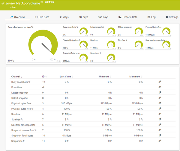 NetApp Volume Sensor