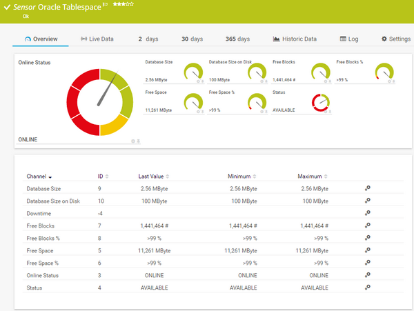 Oracle Tablespace Sensor