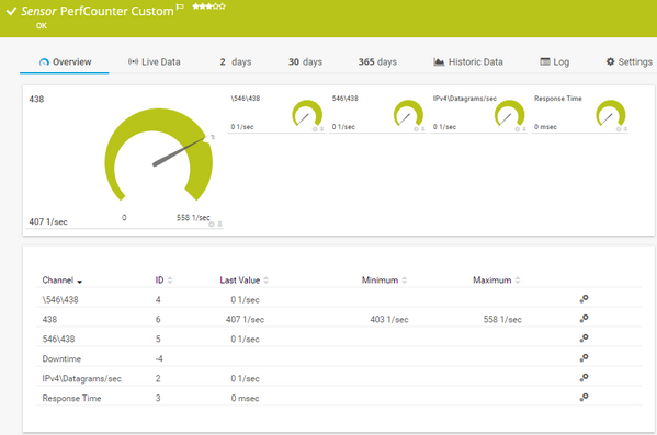 PerfCounter Custom Sensor