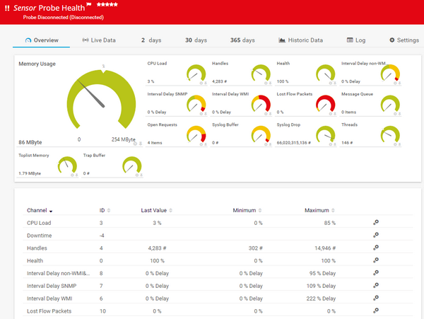 Probe Health Sensor with Disconnected Probe Alert Probe Health Sensor with Disconnected Probe Alert
