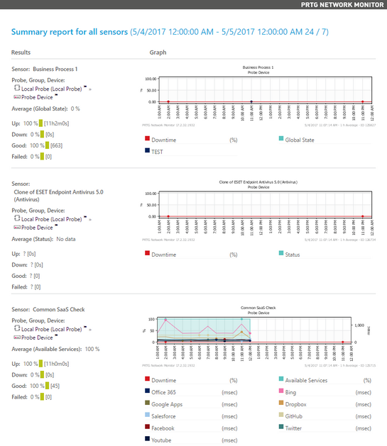 Report Sample Report Sample