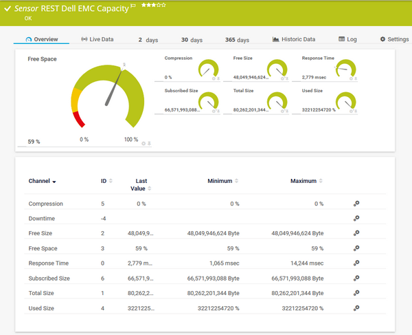 REST Dell EMC Capacity Sensor
