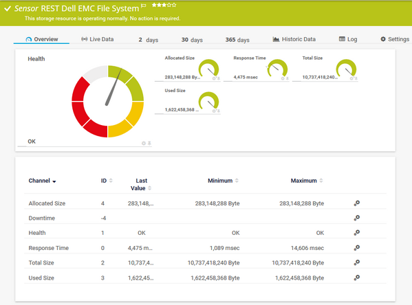 REST Dell EMC File System Sensor REST Dell EMC File System Sensor