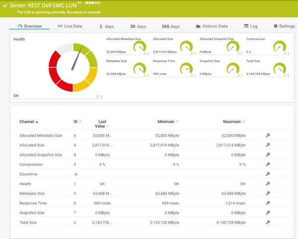 REST Dell EMC LUN Sensor
