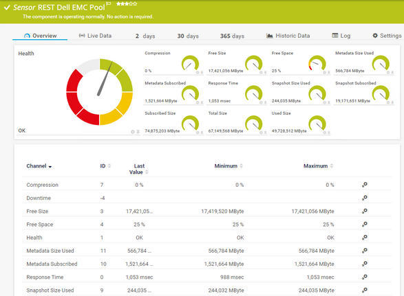 REST Dell EMC Pool Sensor
