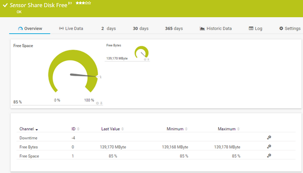 Share Disk Free Sensor